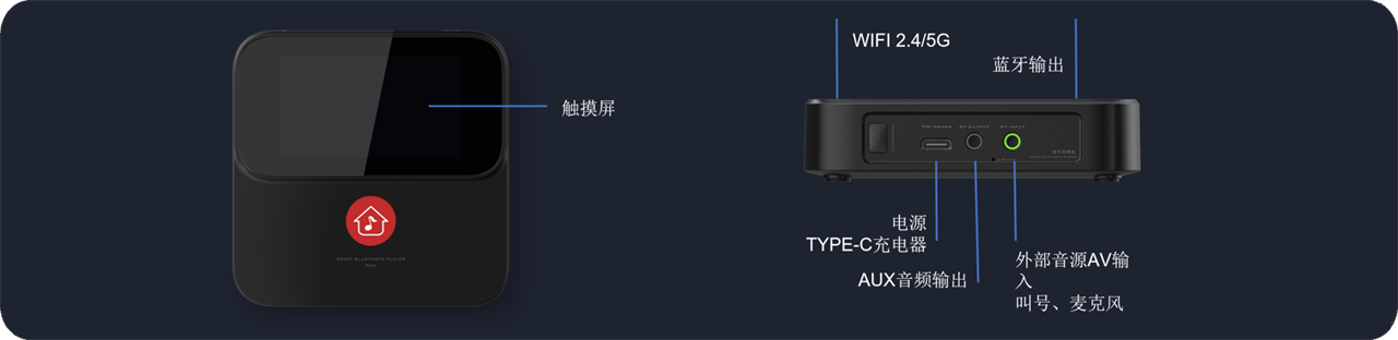 硬件参数