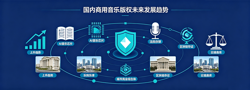 商用音乐版权行业发展趋势信息图表
