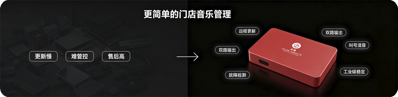 核心功能