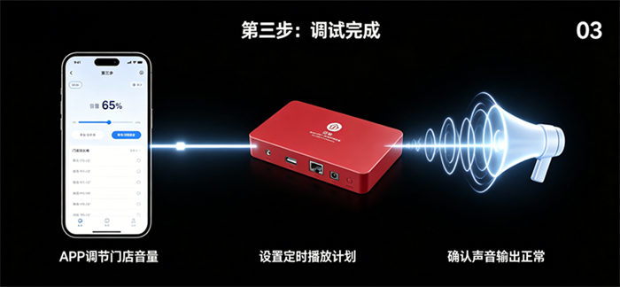第三步