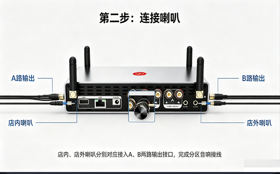 第二步